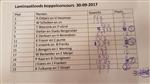 Uitslag van de Laminaatloods concours 2017